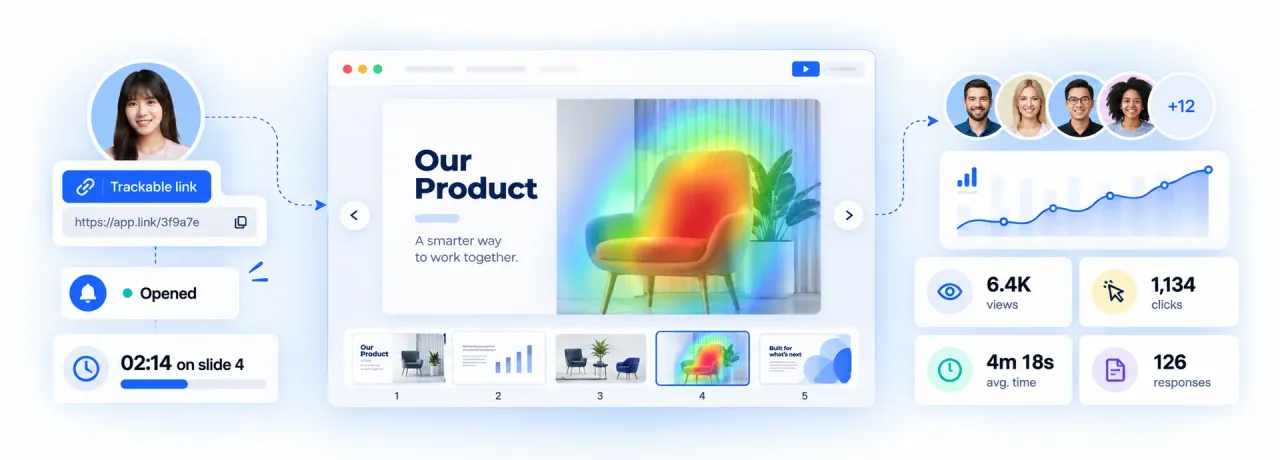 Le statistiche di Flipsnack con visualizzazioni, tempo di lettura e clic per ogni slide di una presentazione