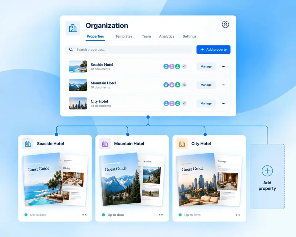 One organization with a main workspace managed by corporate above separate workspaces for each property and brand
